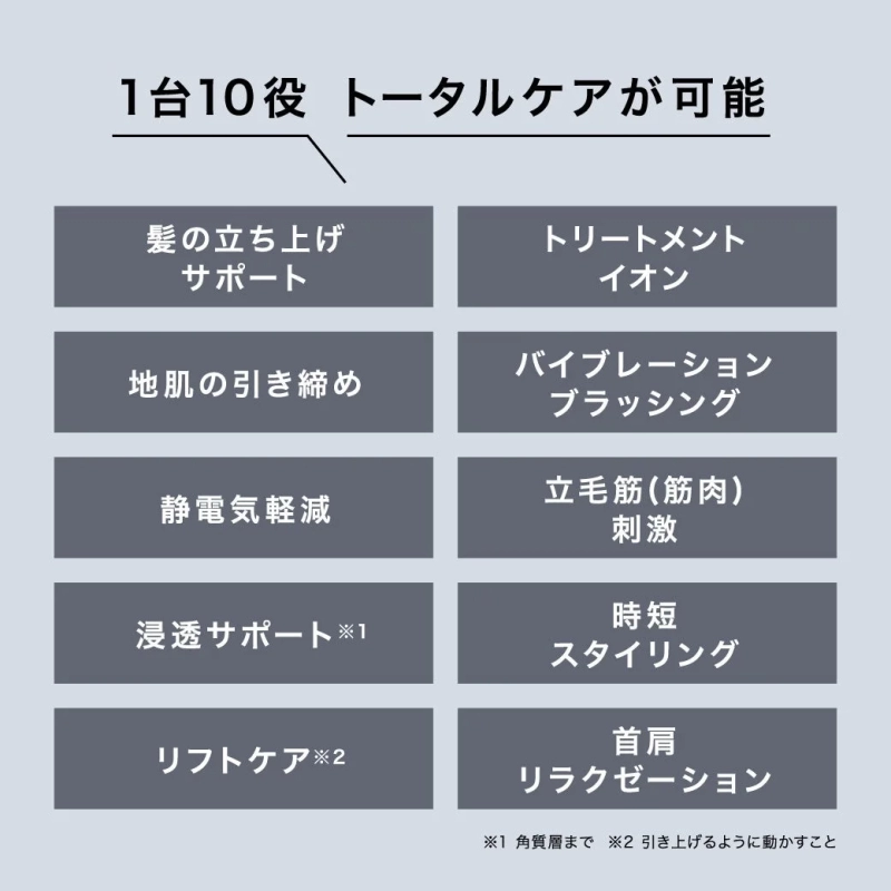 10 functions diagram