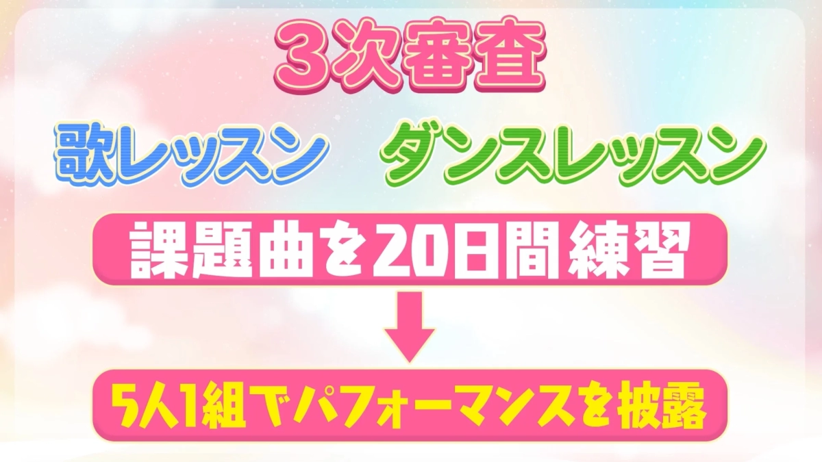 Audition process showing 20-day training for song and dance