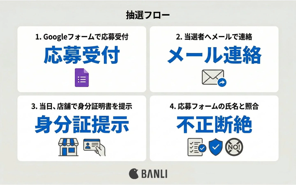 Gorica's Lottery Flow
