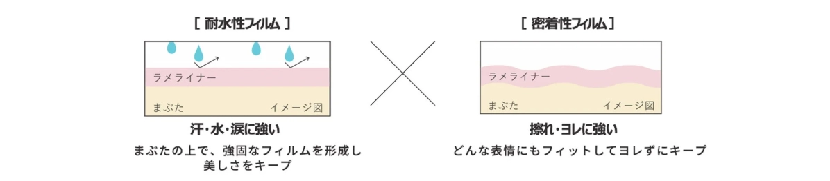 Waterproof and Smudge-Proof Mechanism