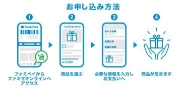 Famima Online Kuji Purchase Flow