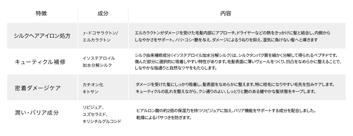 KOHAKU Mist Features and Ingredients