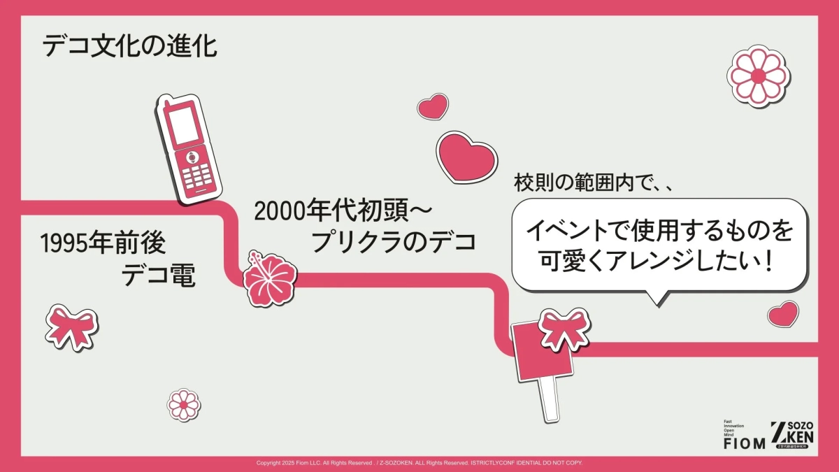 Deco culture's historical evolution