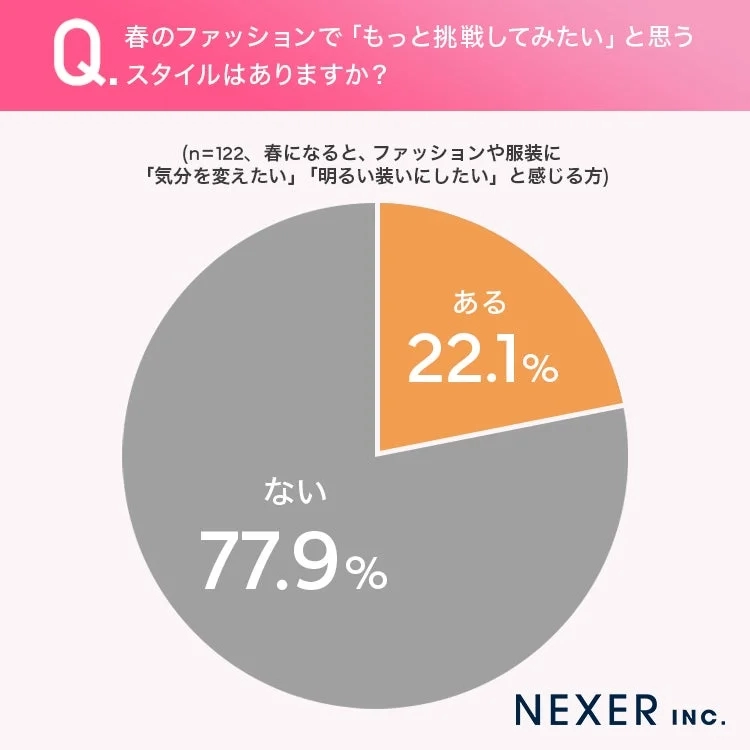 Desire to Try New Styles