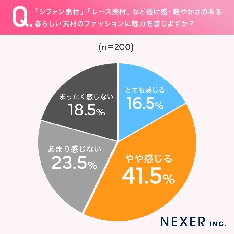 Appeal of Chiffon and Lace