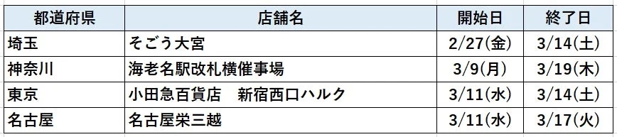 Caffarel White Day Store List