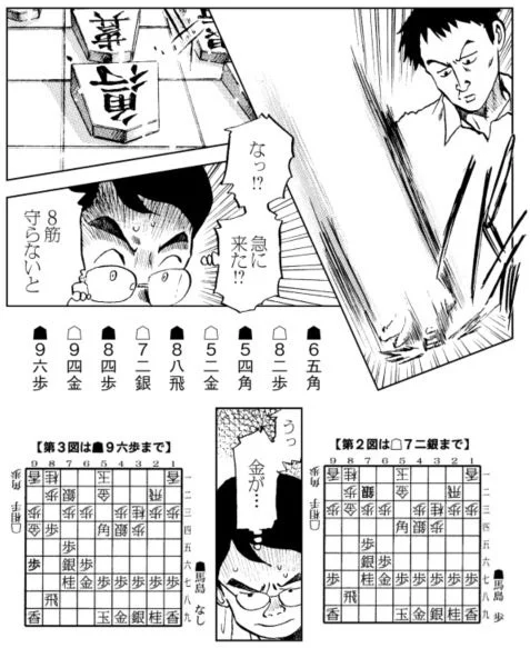 Shogi Board Analysis