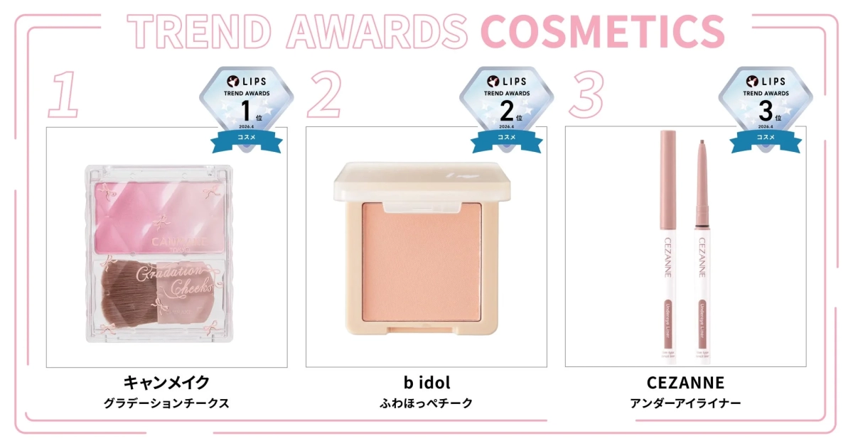 LIPS Trend Awards 2026.4 Cosmetics
