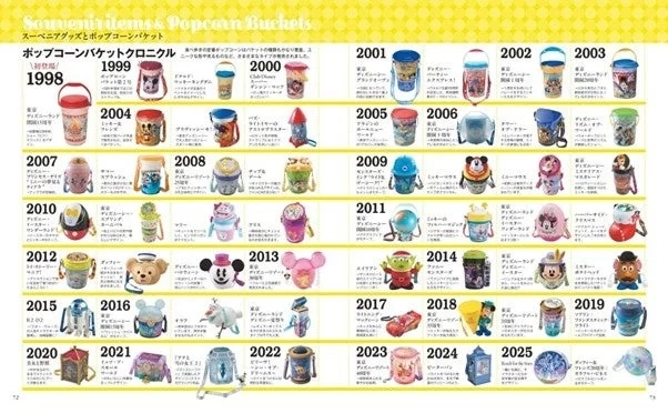 A visual chronicle of Tokyo Disney Resort popcorn buckets from 1998 to 2025, showcasing a wide array of character and event-themed designs including Mickey, Duffy, Toy Story, and Frozen.