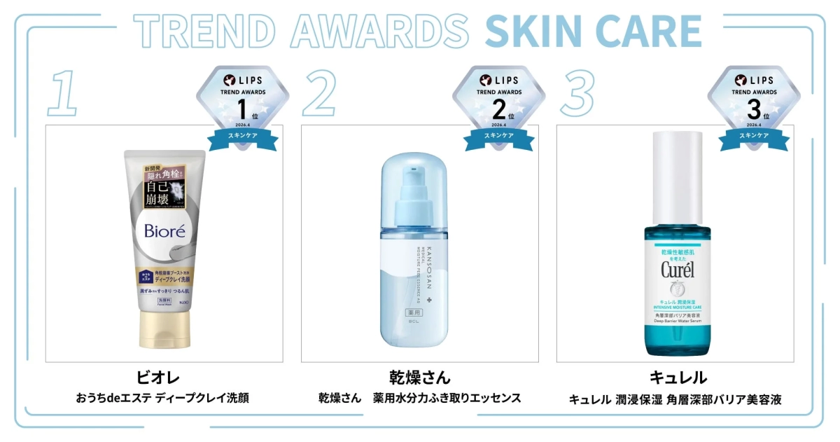 LIPS Trend Awards 2026.4 Skincare