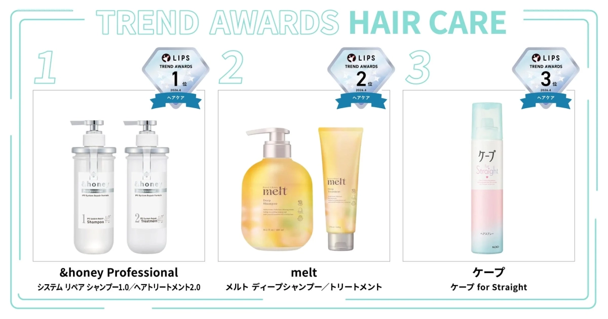 LIPS Trend Awards 2026.4 Haircare