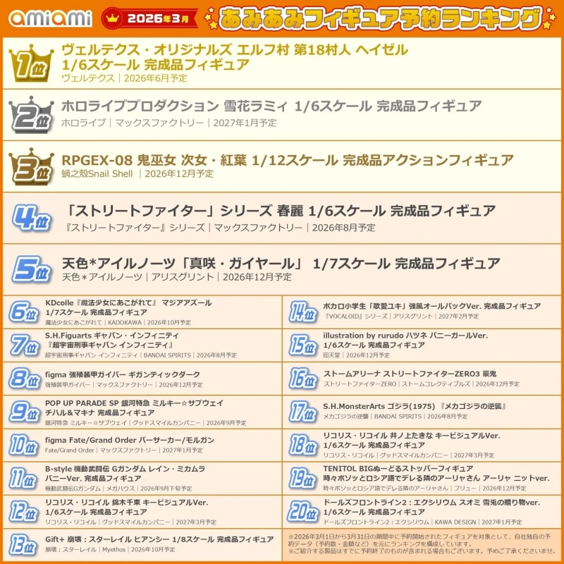 AmiAmi March 2026 Figure Ranking Full List